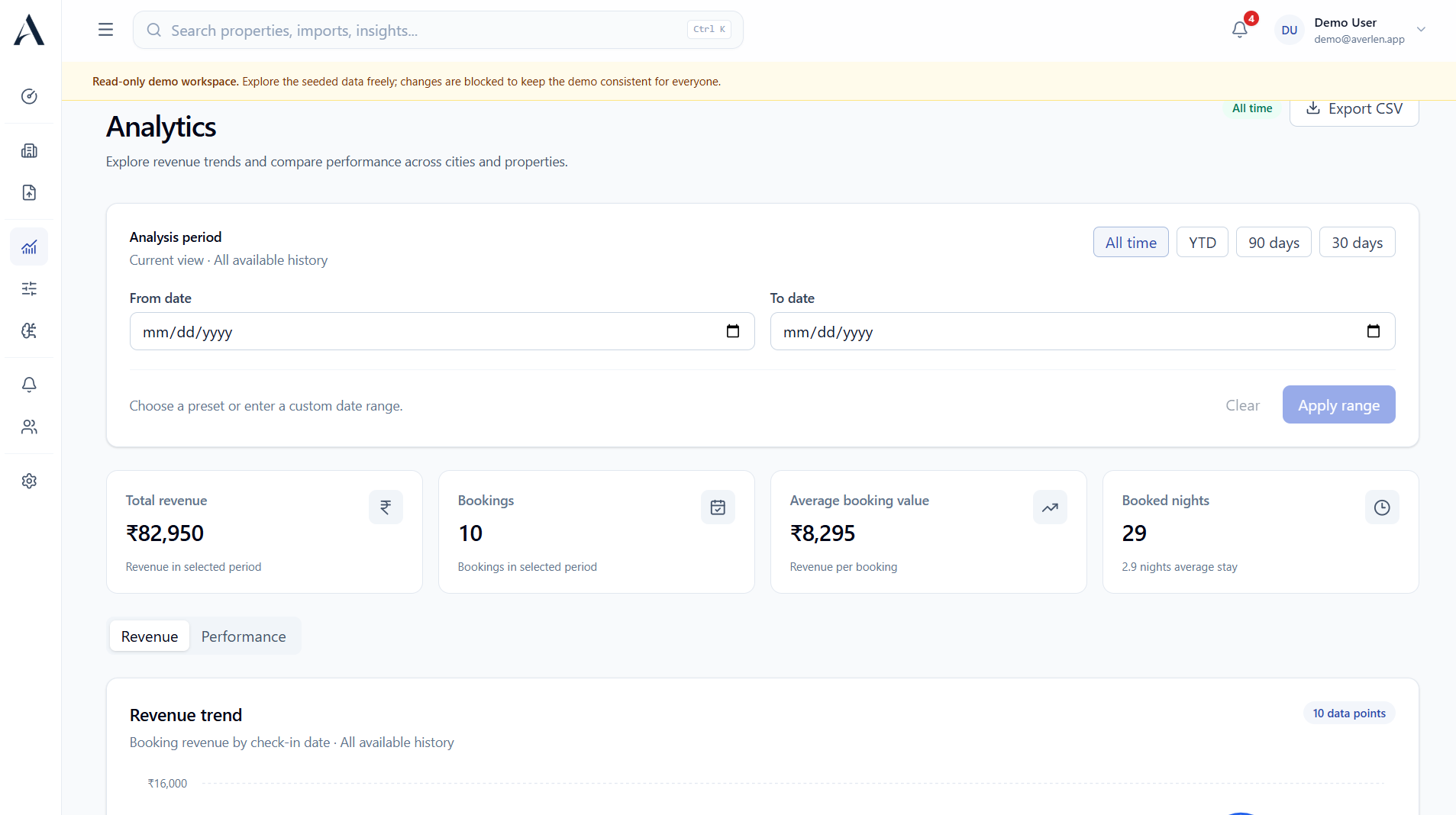 Averlen analytics dashboard