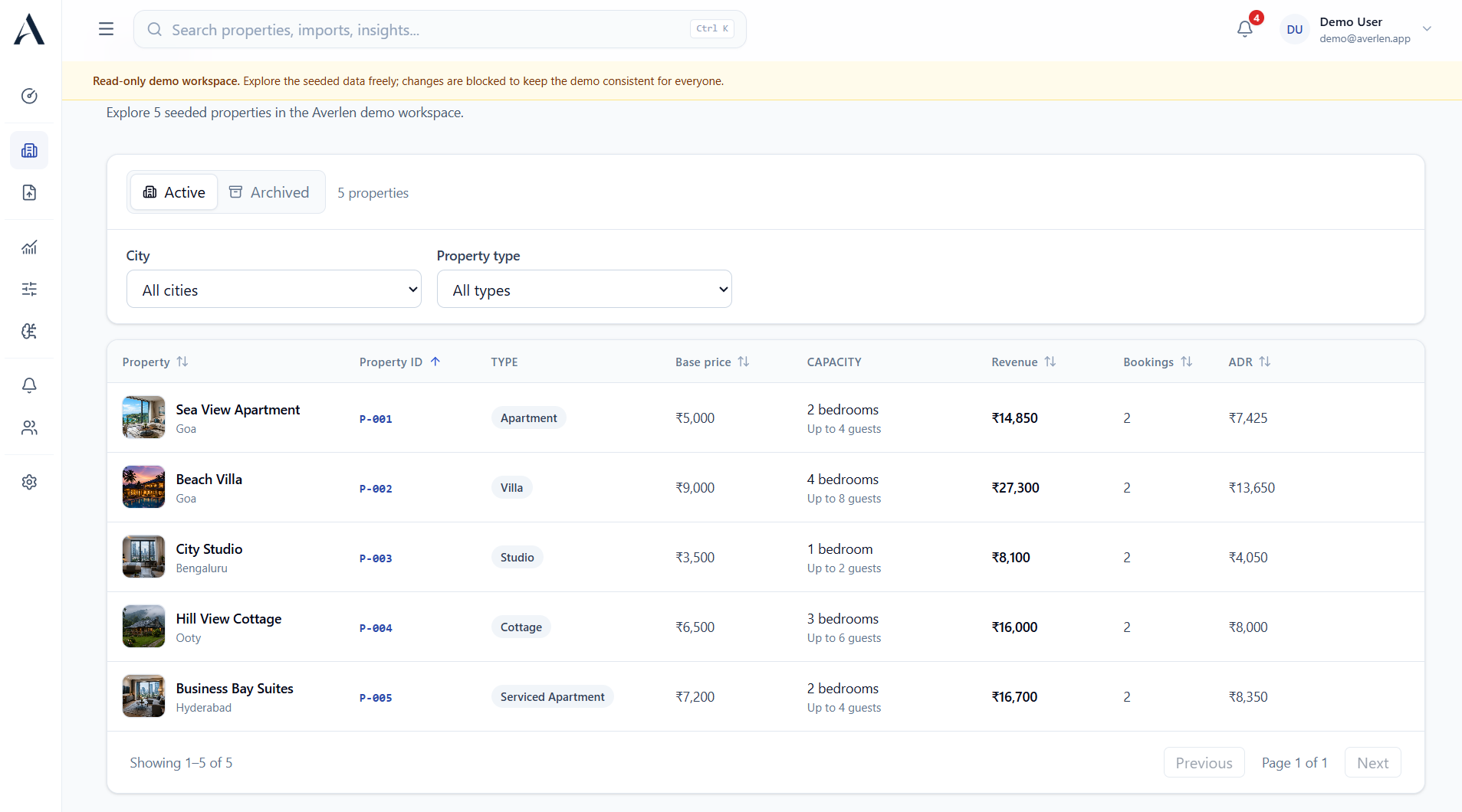 Averlen properties dashboard